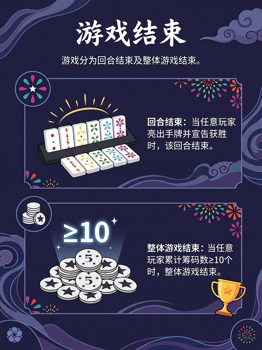 桌游《六华》游戏结束