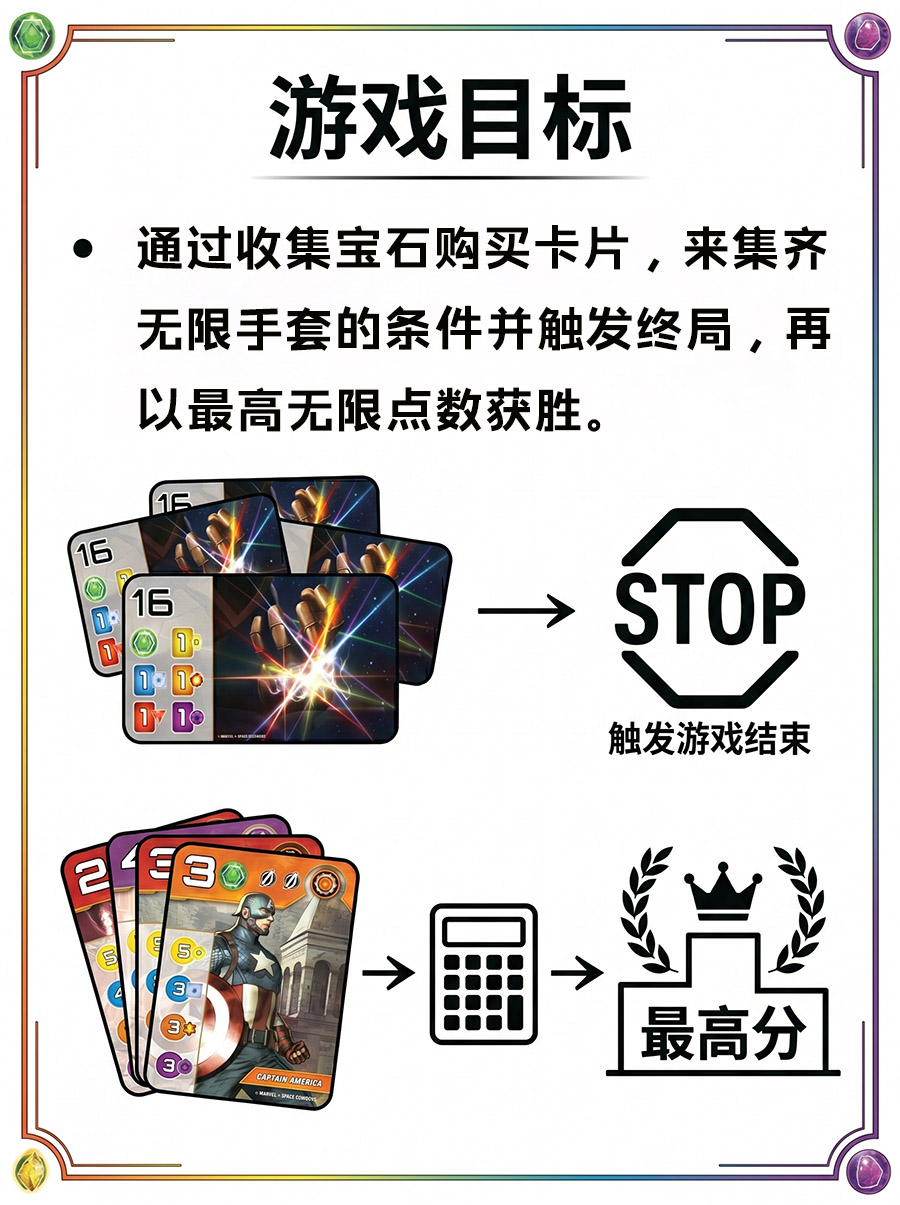 游戏目的