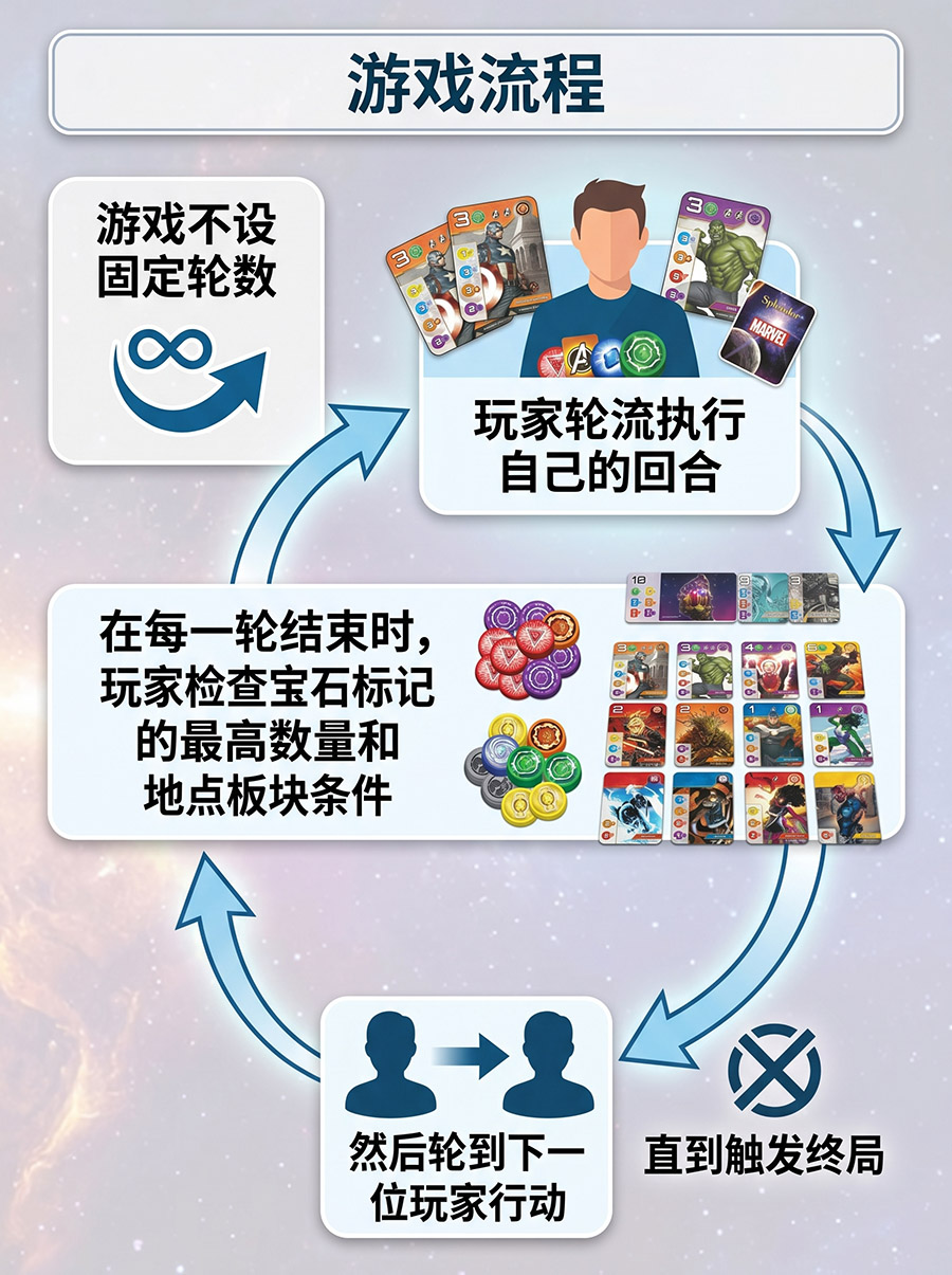 行动流程