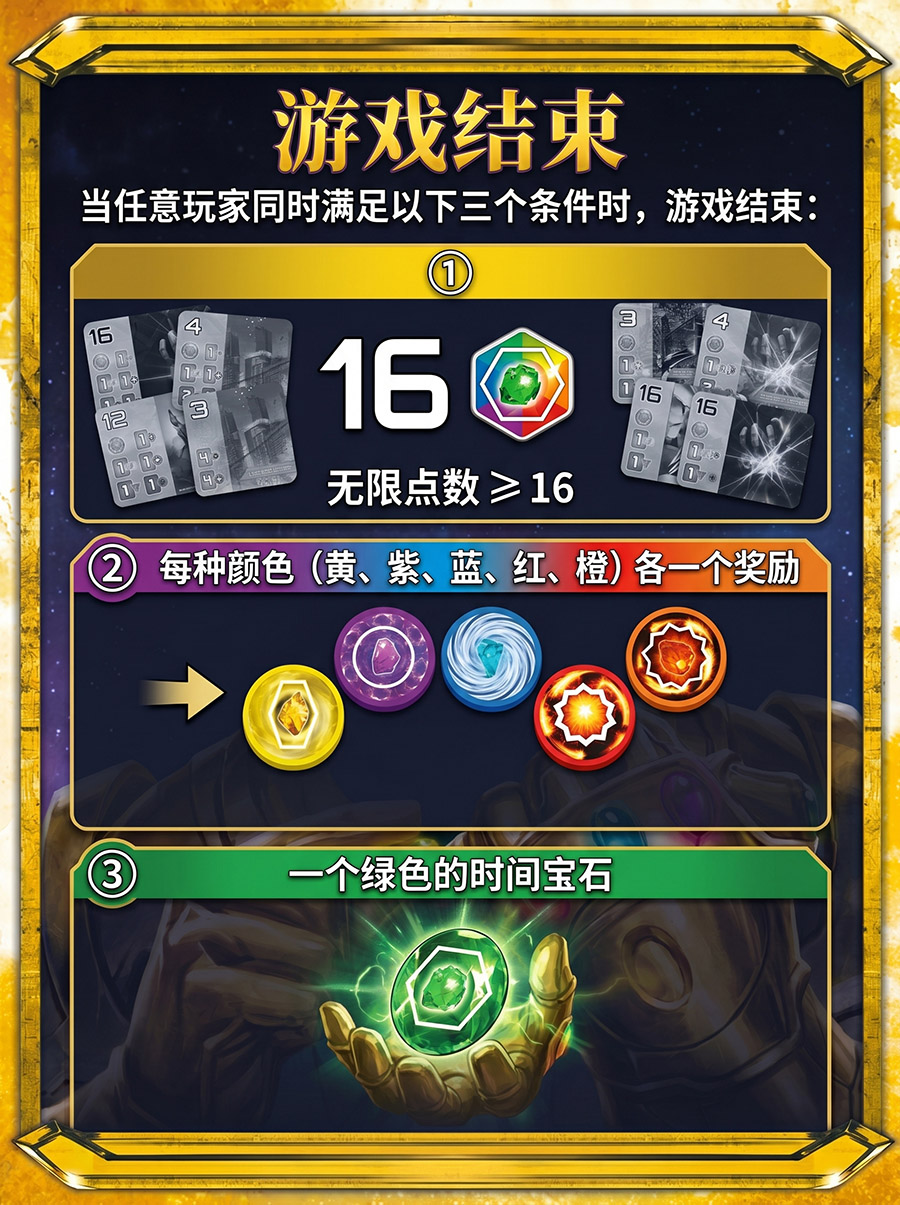 游戏结束