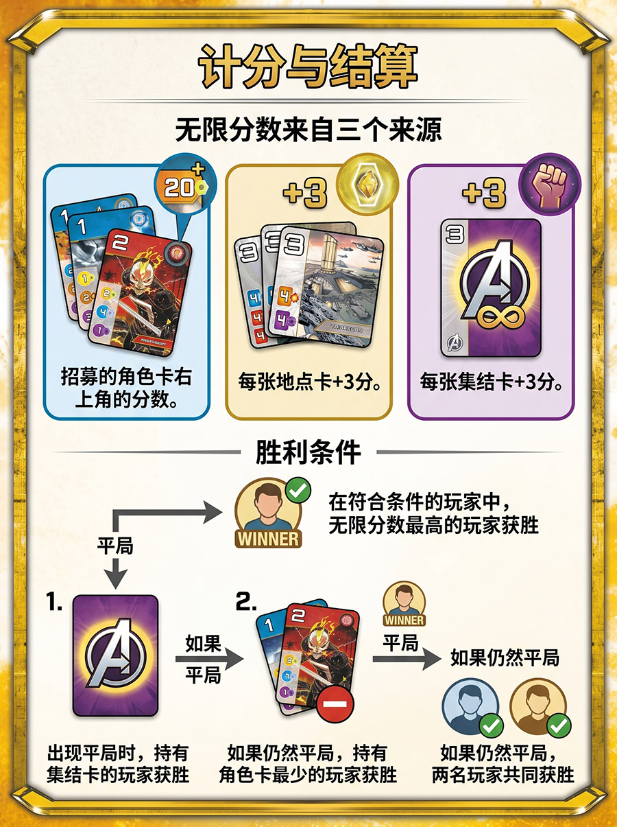 计分结算