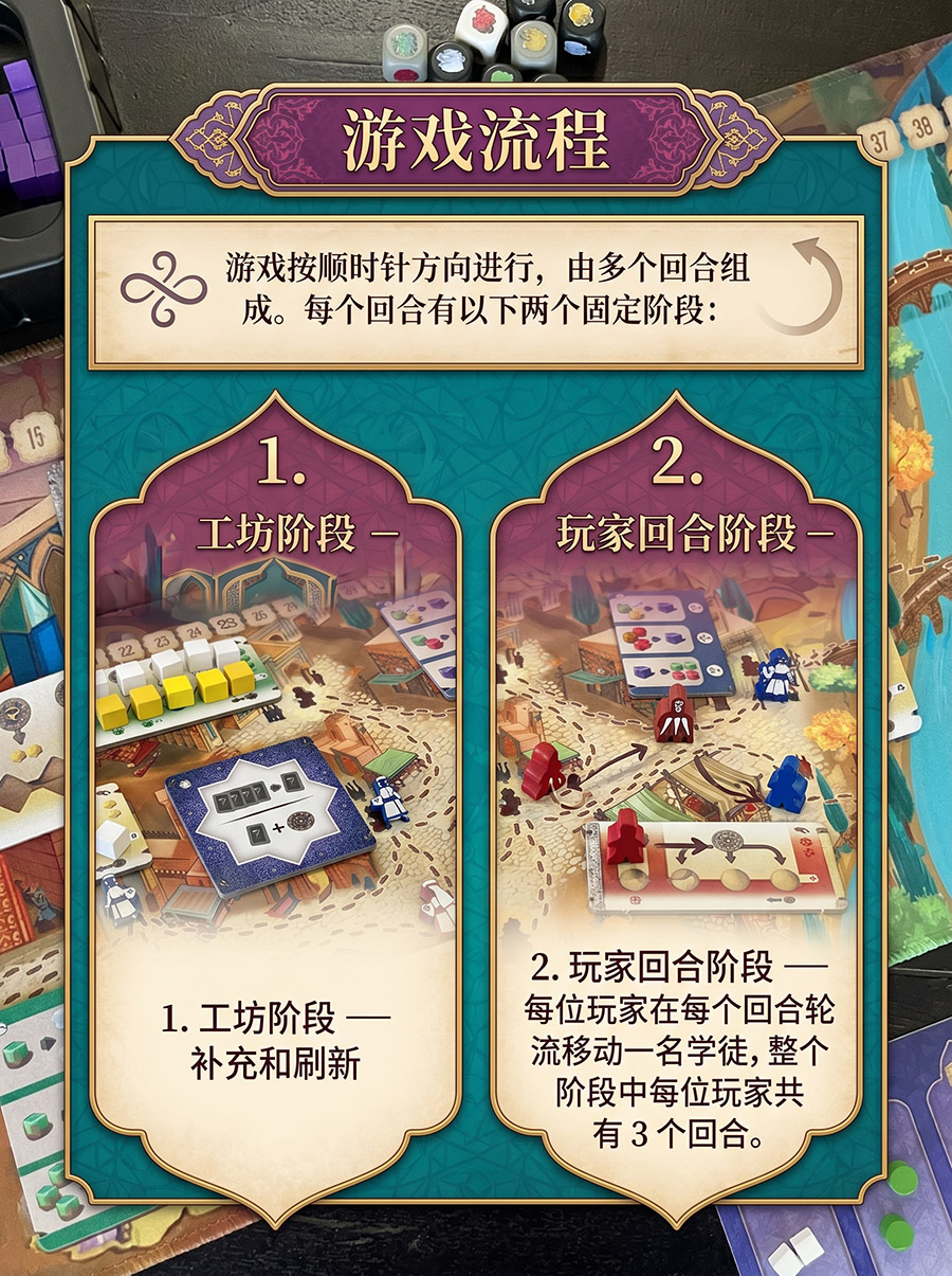 行动流程