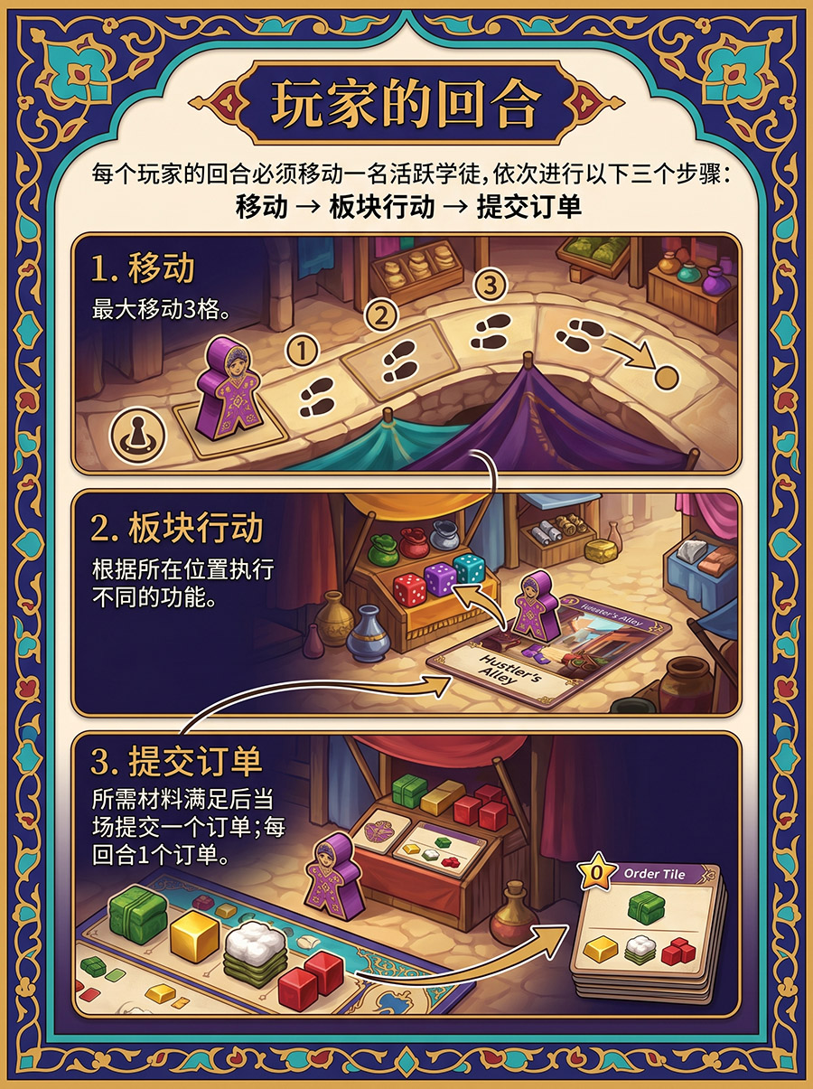 玩家回合