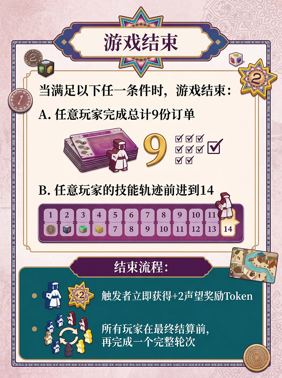 游戏结束