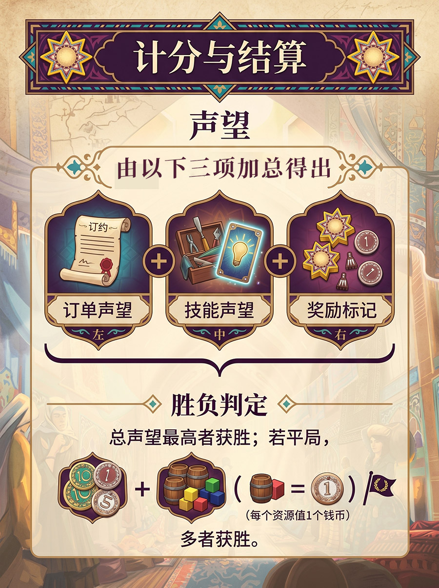 计分结算