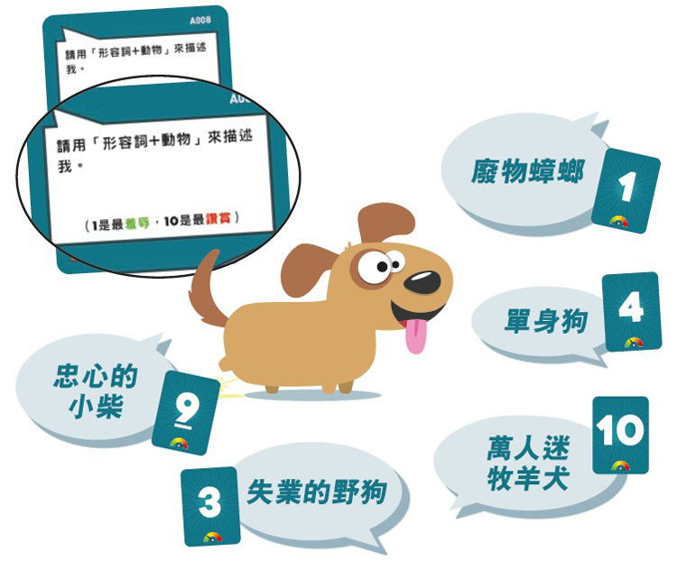 好玩桌游推荐－脑洞量表