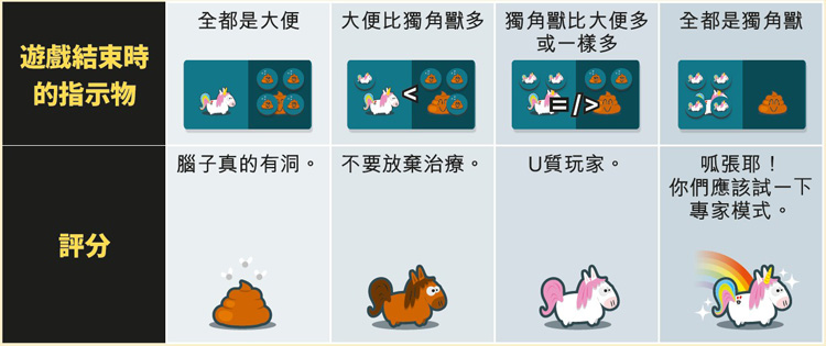 好玩桌游推荐－脑洞量表