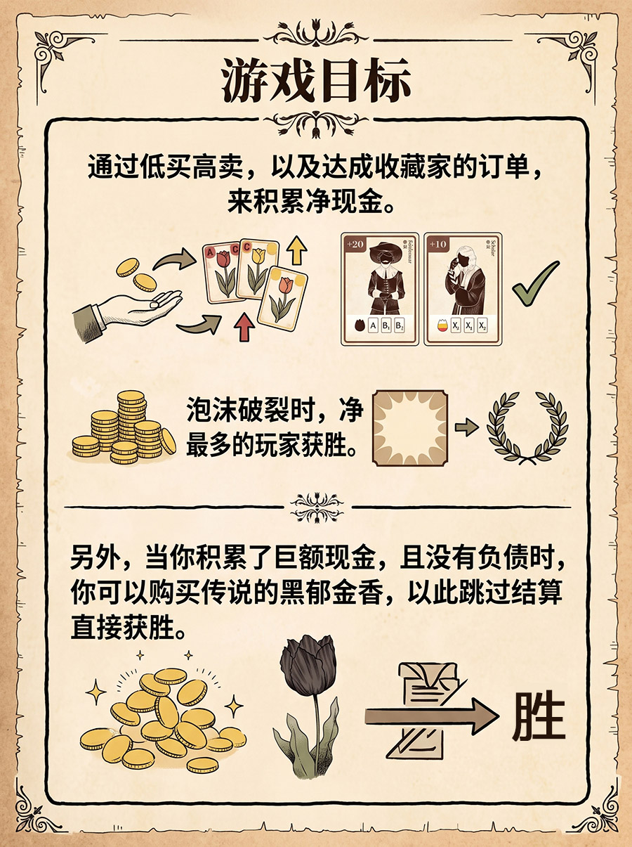 游戏目的