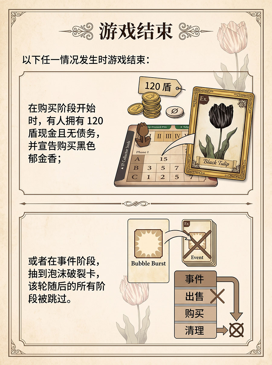 游戏结束