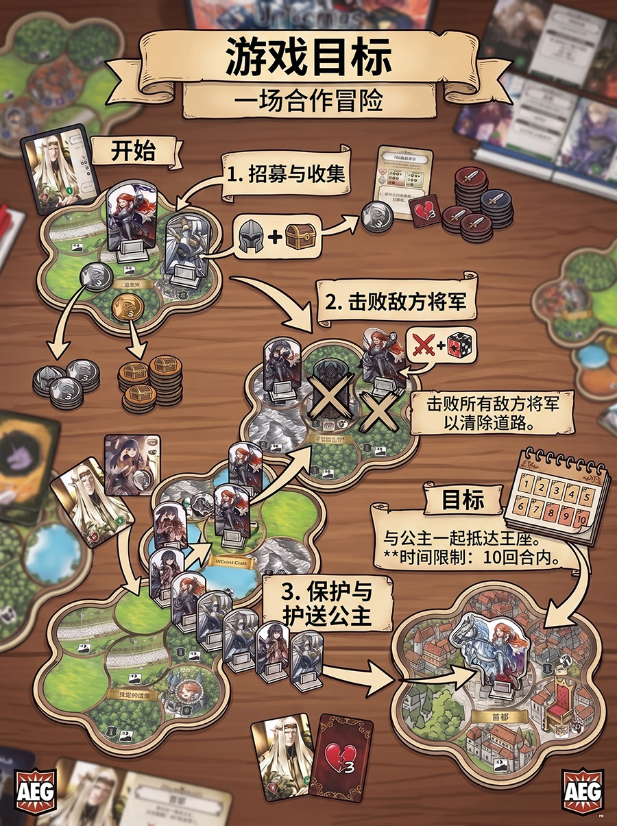 桌游《独角兽骑士》游戏目的 桌游《独角兽骑士》游戏目的