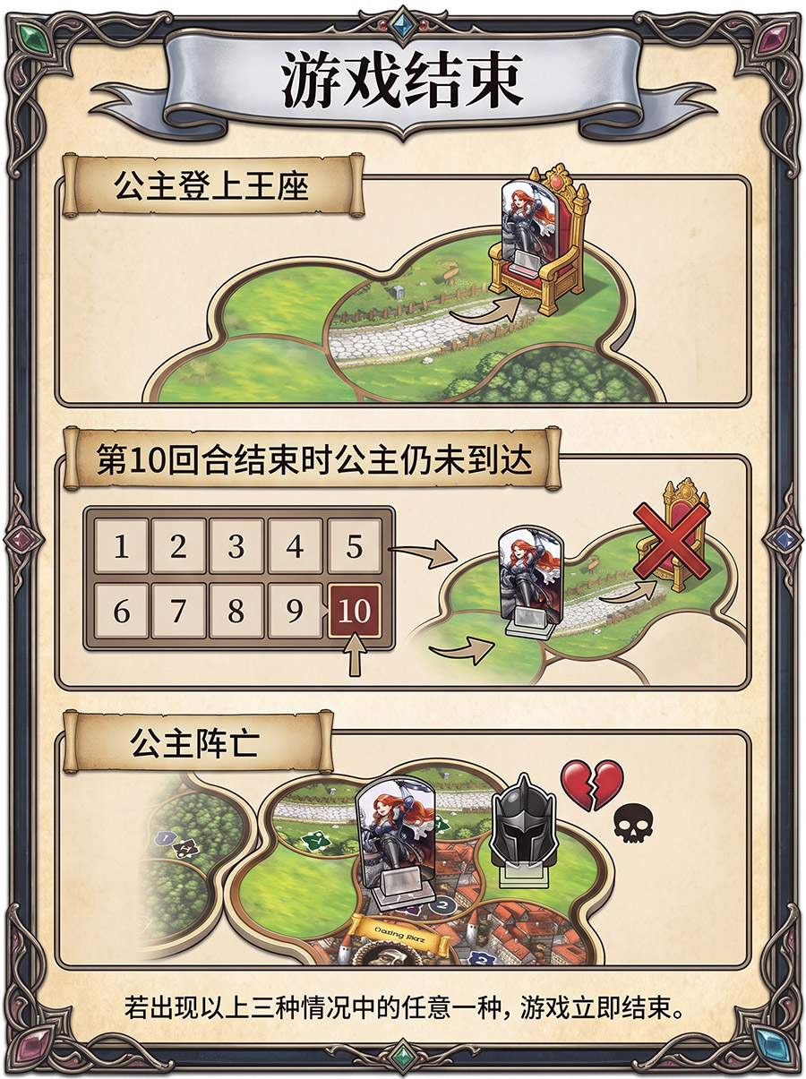 桌游《独角兽骑士》游戏结束 桌游《独角兽骑士》游戏结束