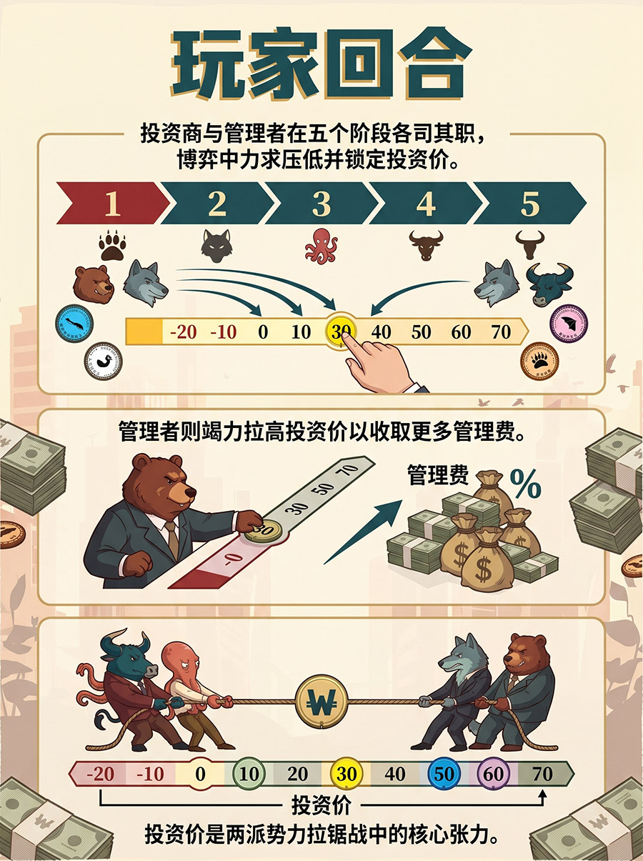 玩家回合