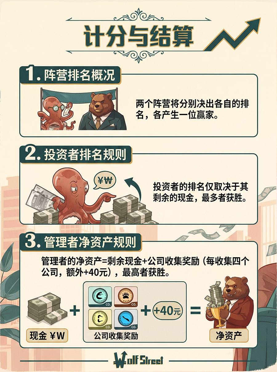 计分结算