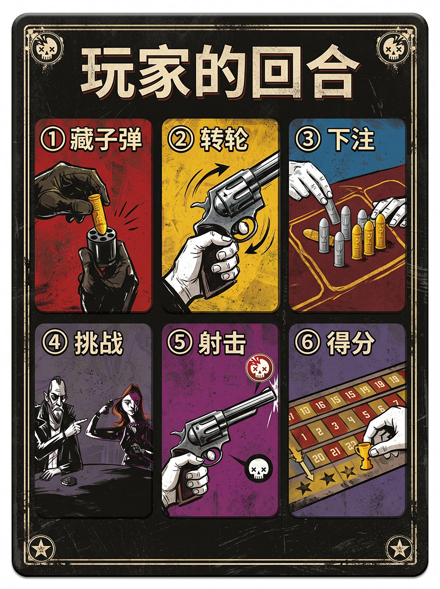 玩家回合