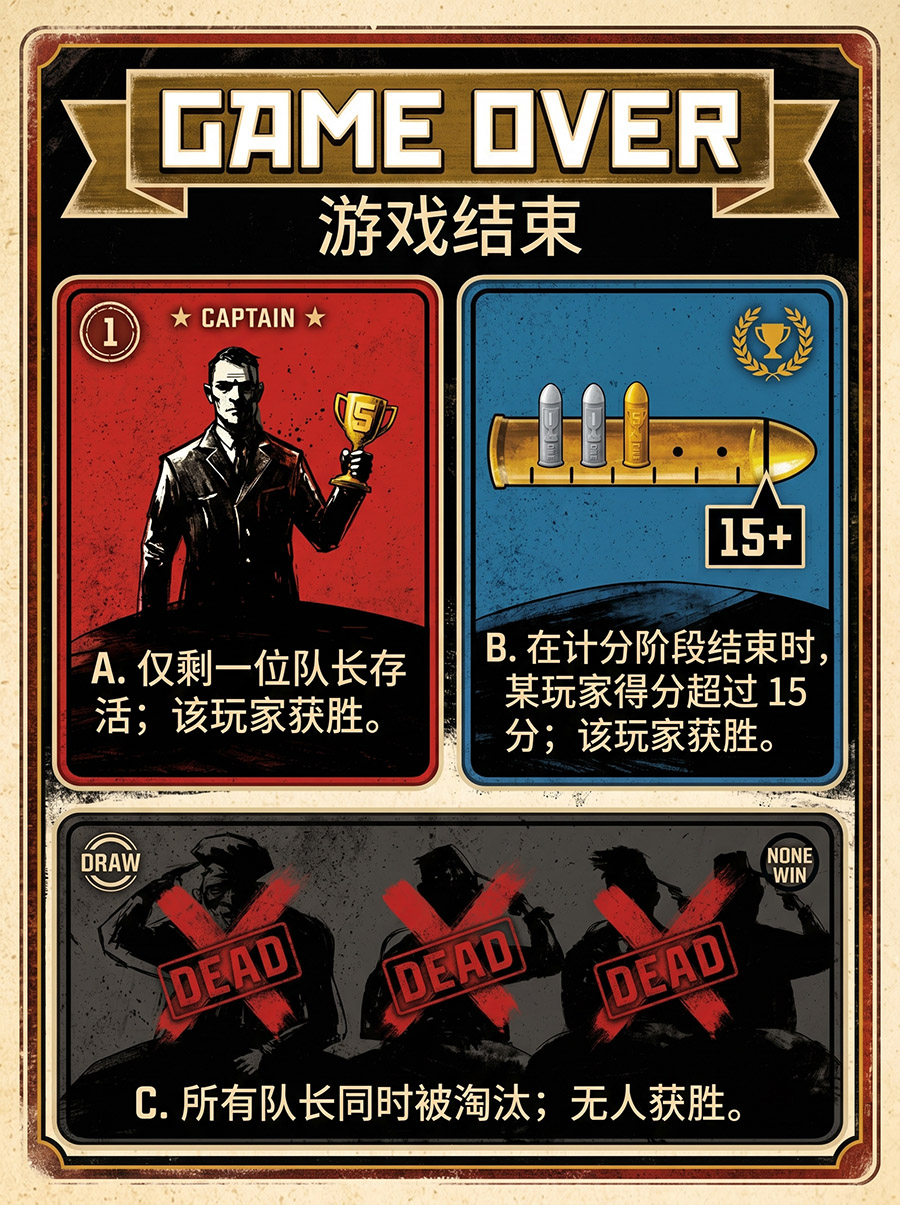 游戏结束