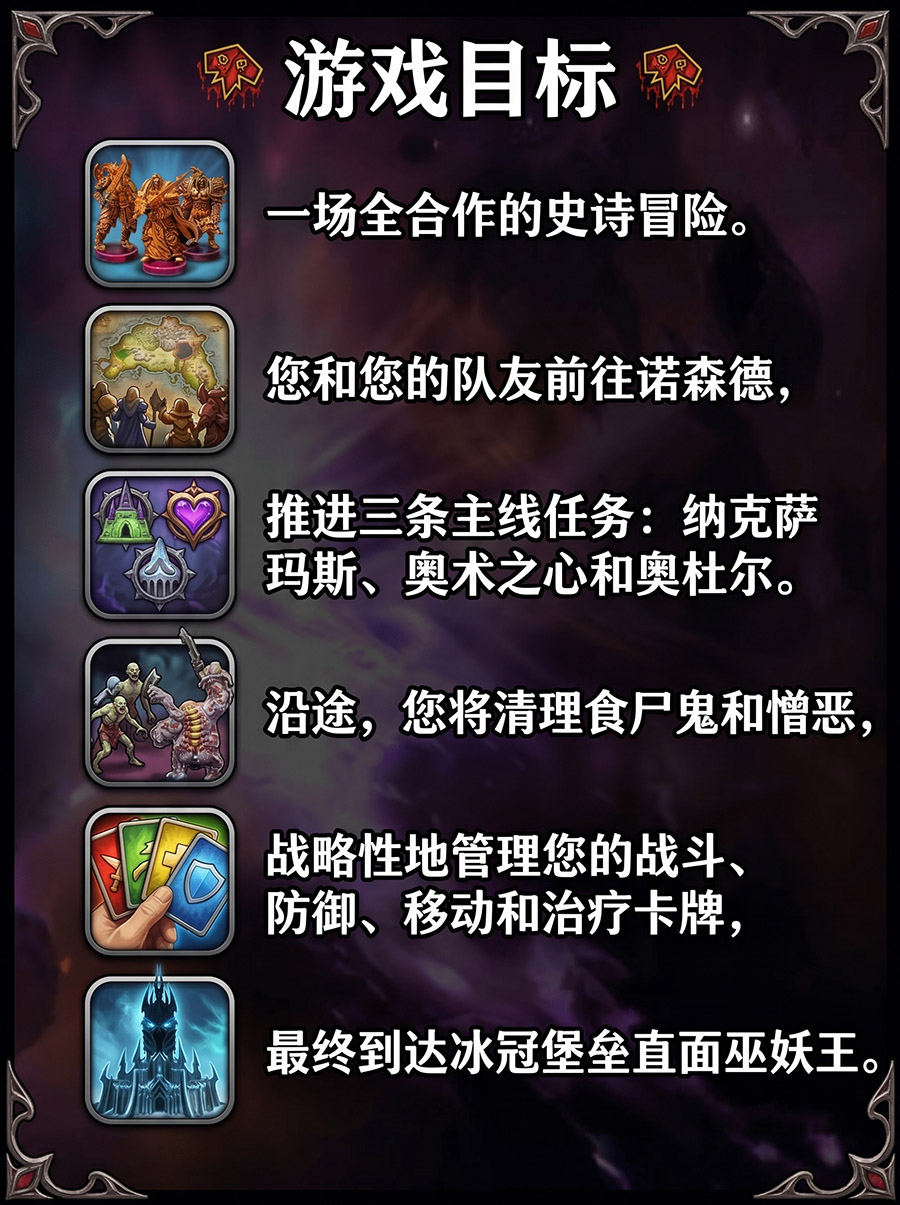 游戏目的