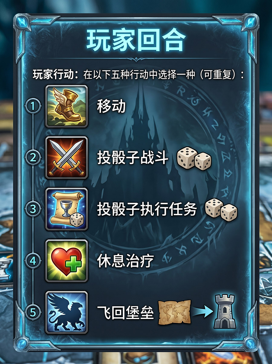 玩家回合