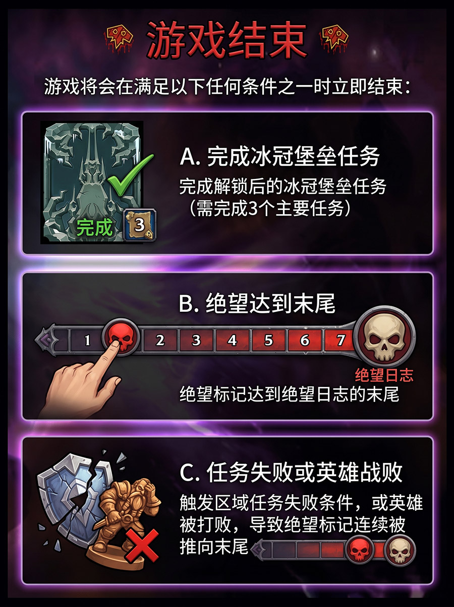 游戏结束