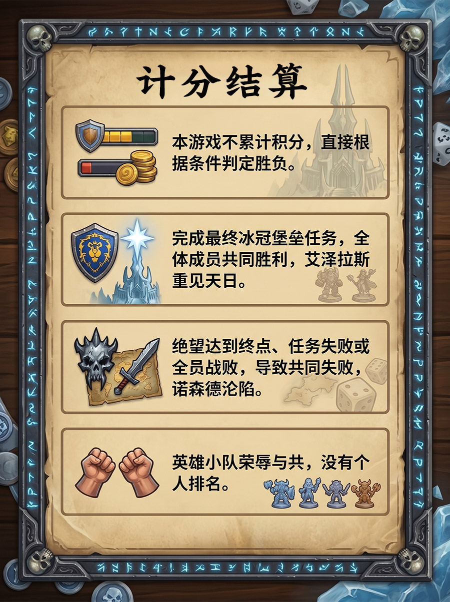 计分结算